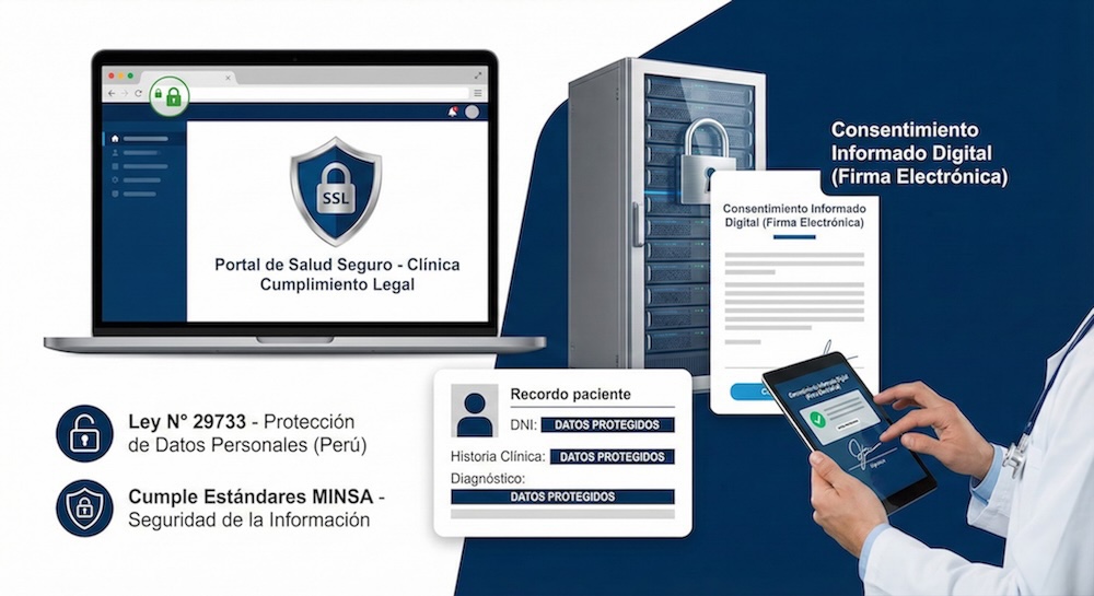 Cumplimiento legal MINSA - normativas de protección de datos personales y telemedicina en Perú