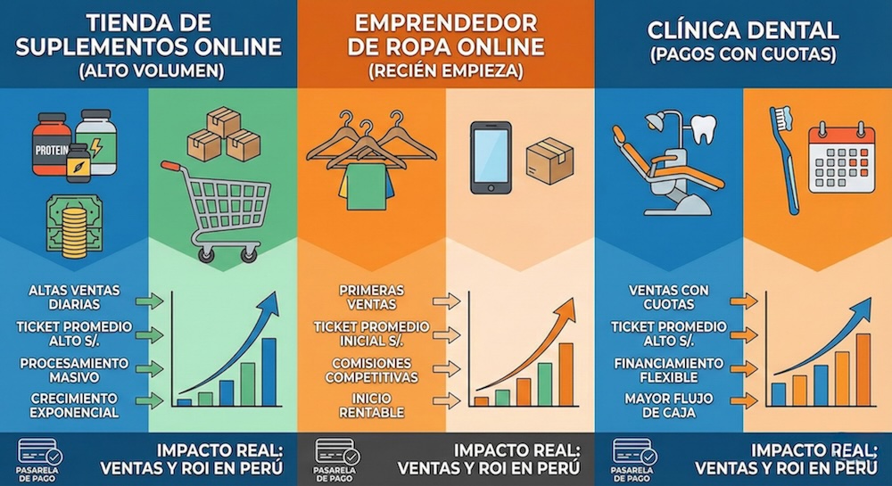 Costos y servicios de Niubiz 2025 - tarifas de afiliación, mantenimiento mensual y comisiones por transacción en Perú