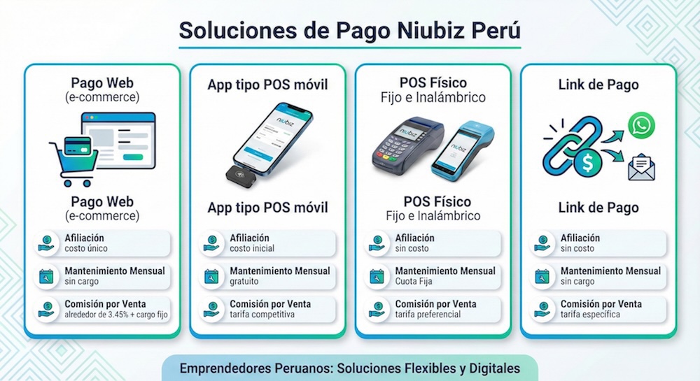 Soluciones Niubiz - integraciones con facturación electrónica, CRM, ERP y logística para negocios peruanos