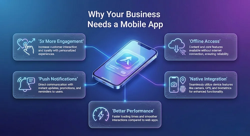 Mobile app development