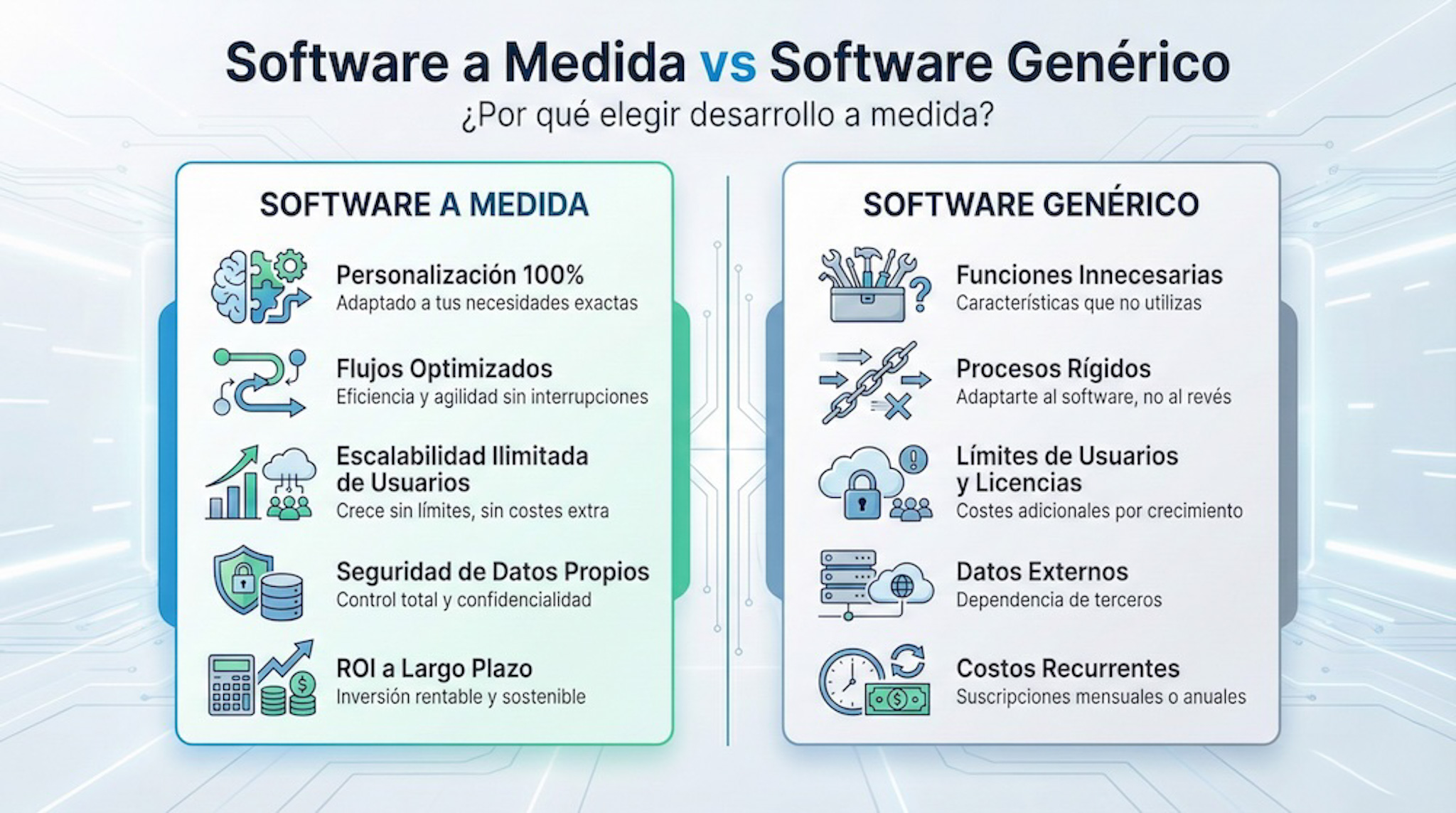 Software personalizado vs software genérico - Ventajas del desarrollo a medida
